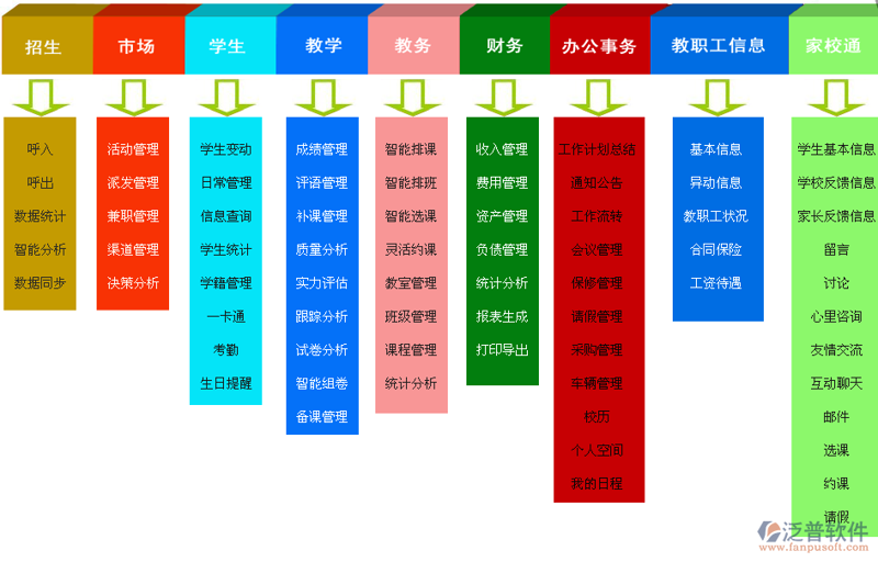 在北京,如何打造一个成功的网站?