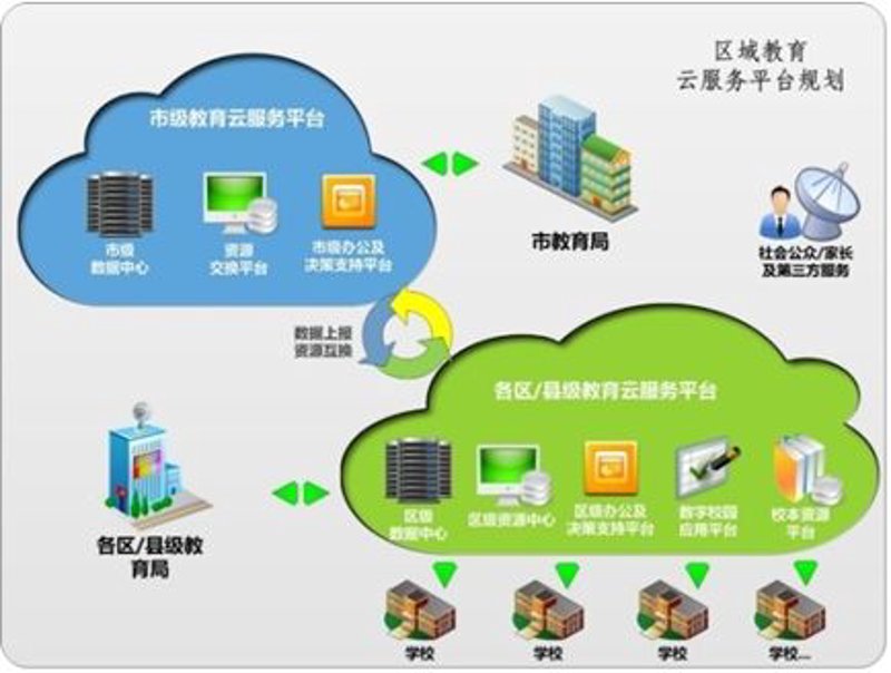 工具推荐类:教育系统开发工具大比拼