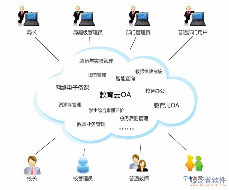 在线培训平台实战攻略:选择与使用指南
